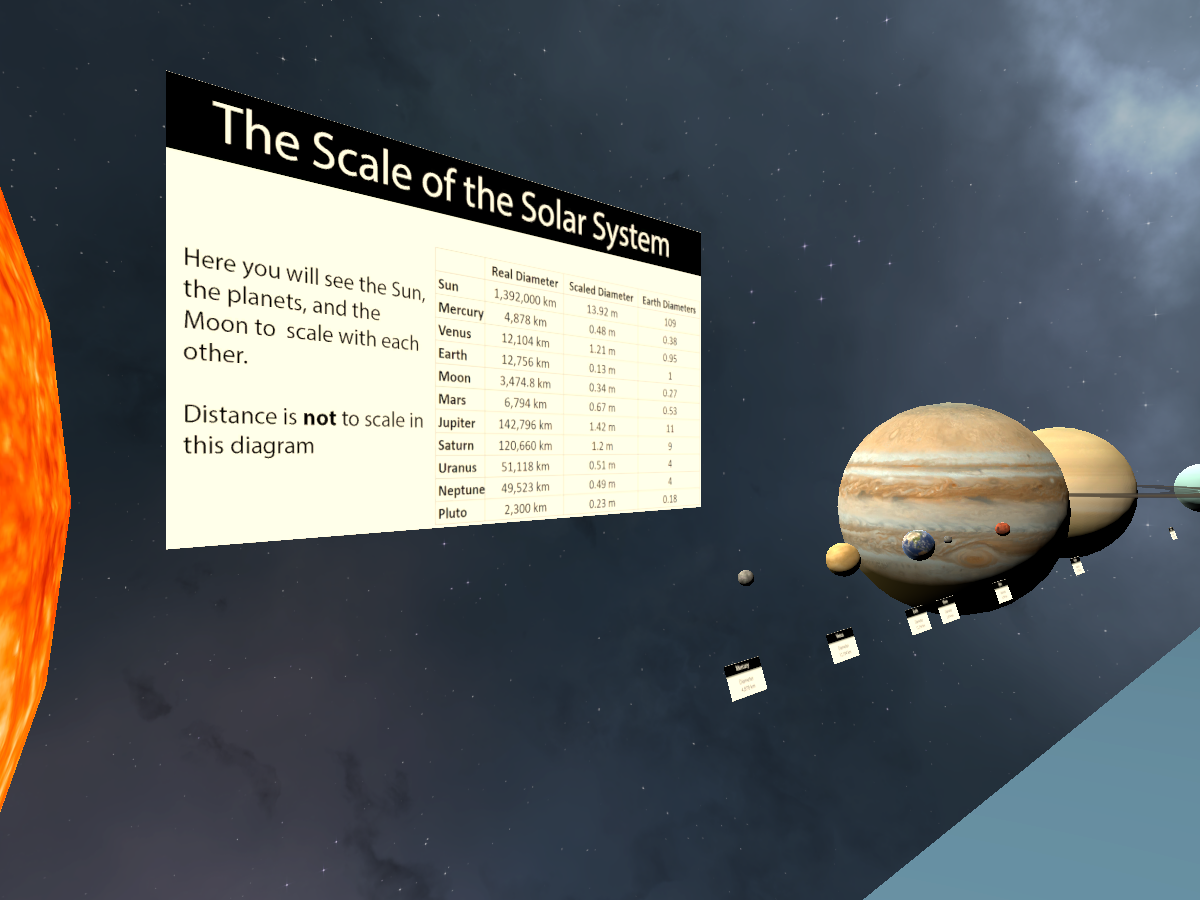 Scale of the Solar System