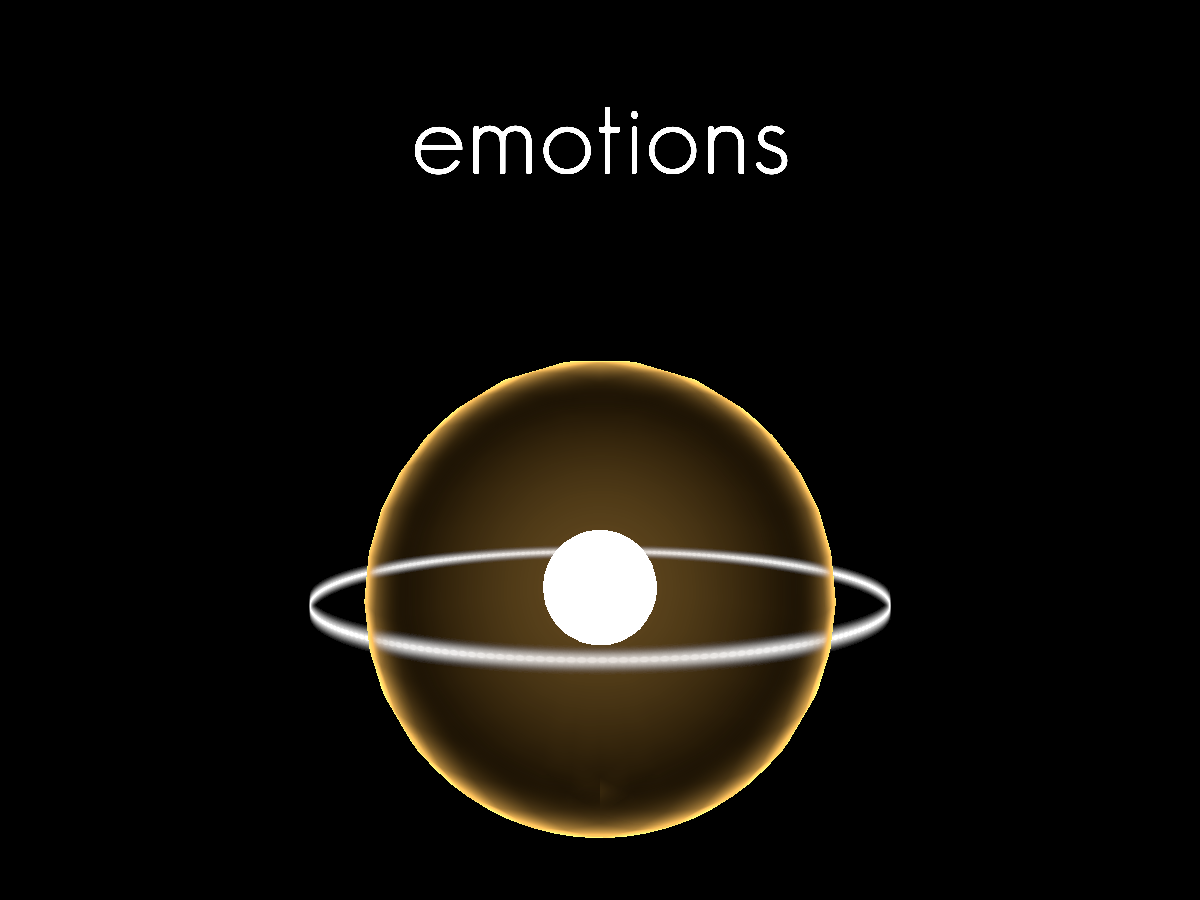emotions animation world