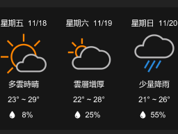 Udon Taiwan Weather Demo